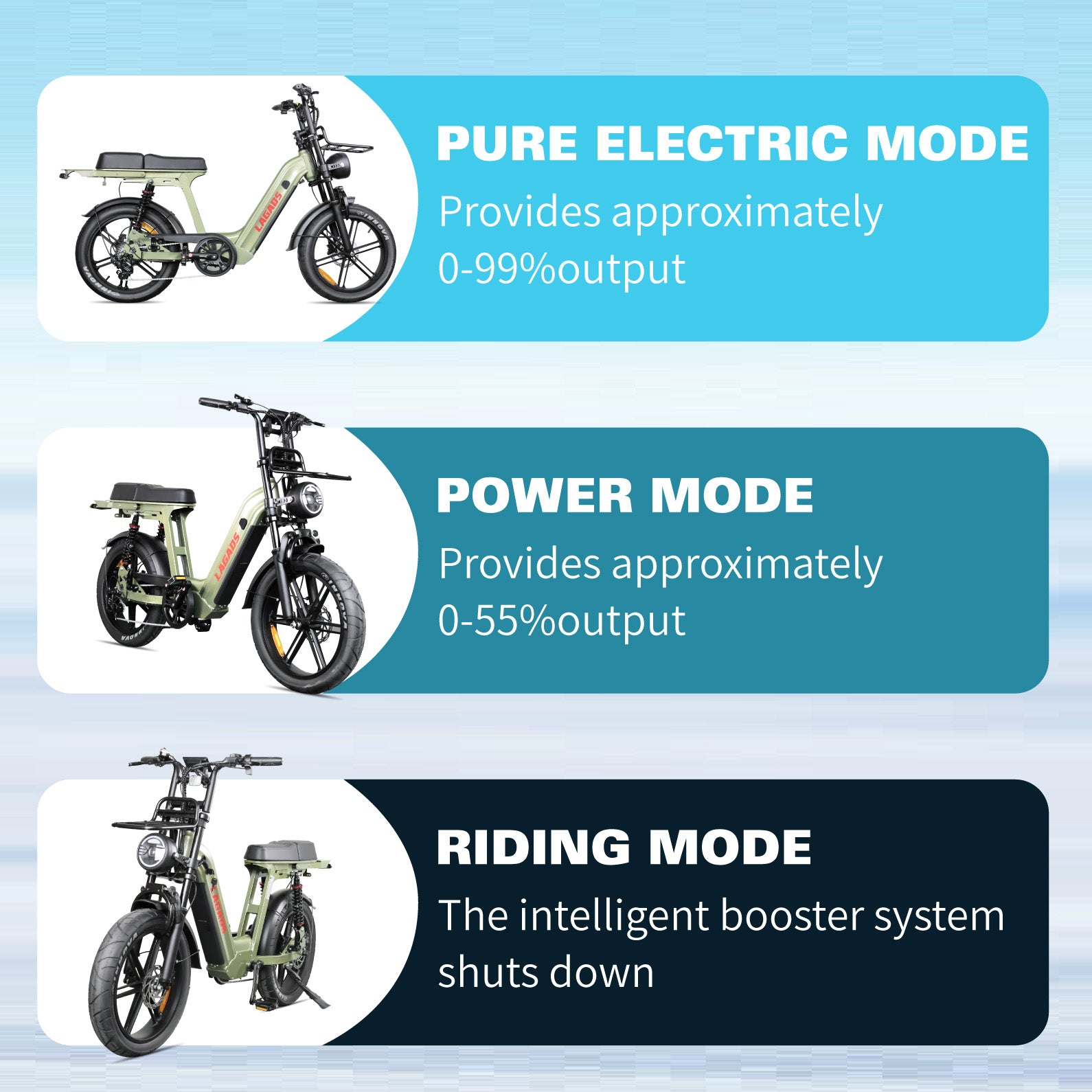 LAGADS D50 Electric Commuter Bike